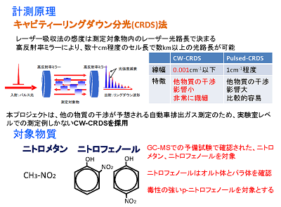 研究のイメージ