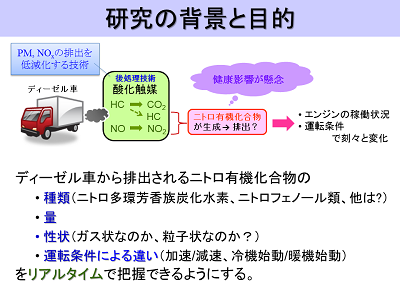 研究のイメージ