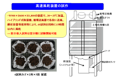 研究のイメージ