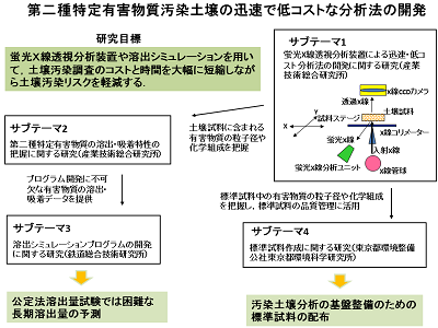 研究のイメージ