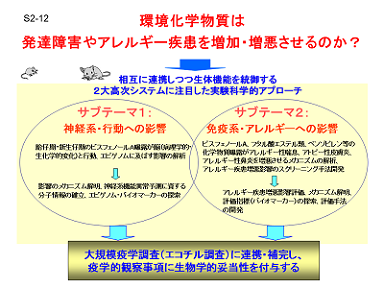 研究のイメージ