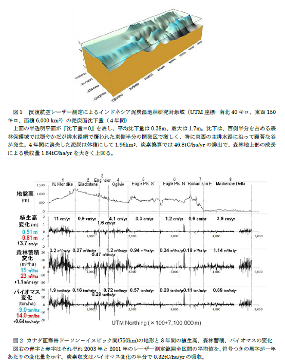 成果イメージ図