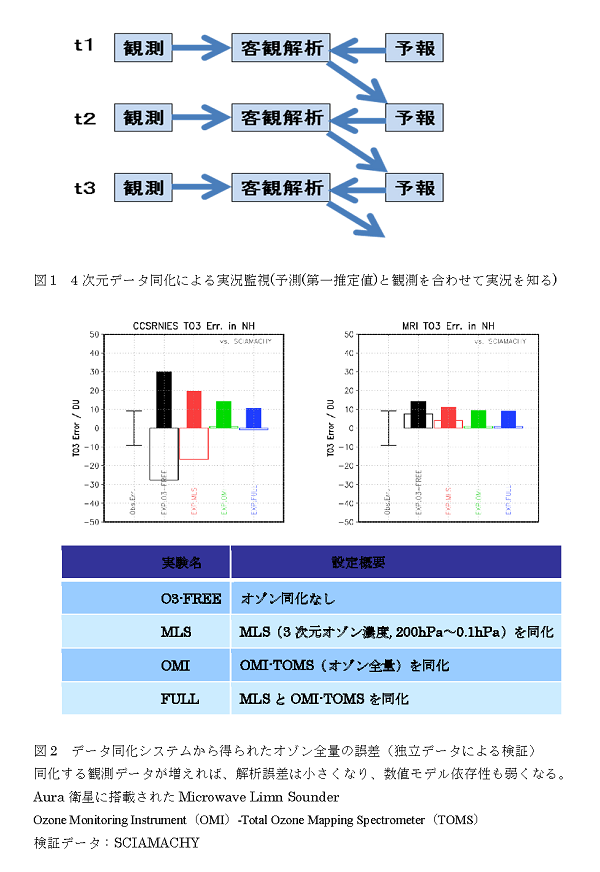 成果イメージ図