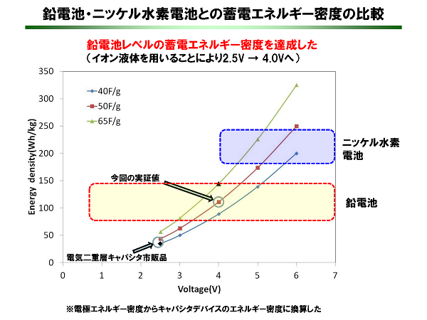 成果イメージ図