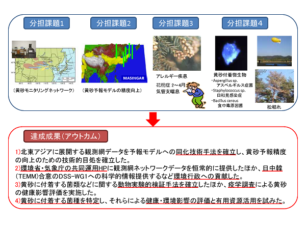 成果イメージ図