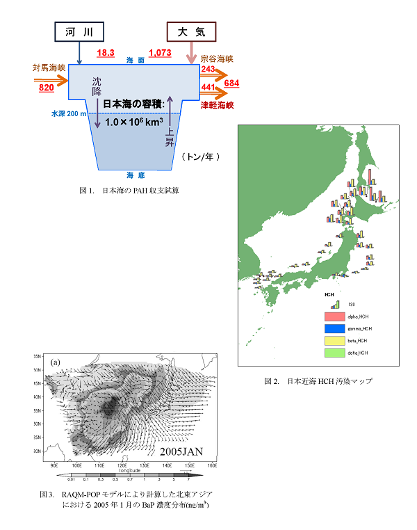 成果イメージ図