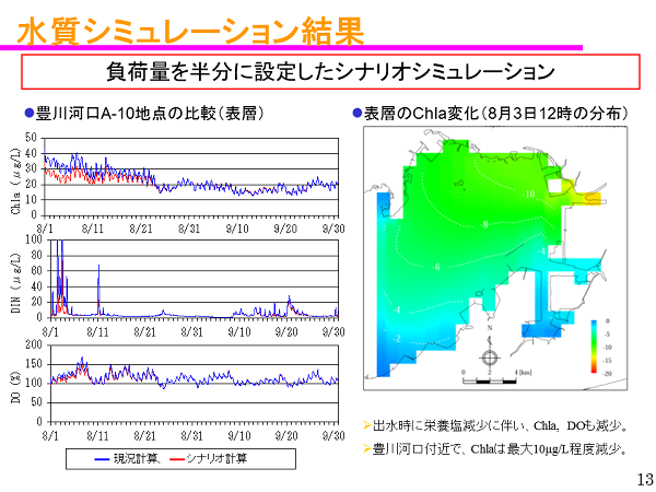 成果イメージ図