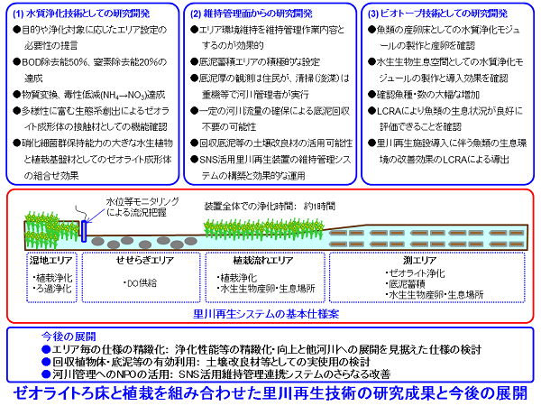 成果イメージ図