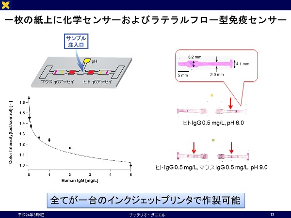 成果イメージ図