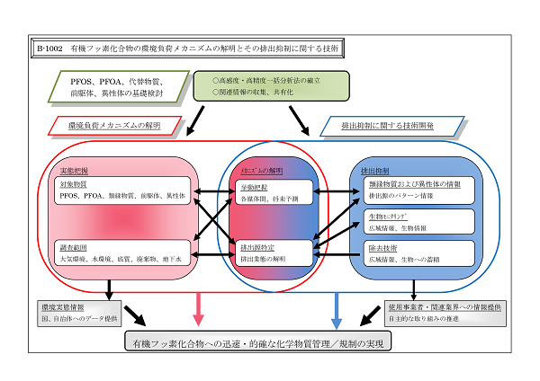 成果イメージ図