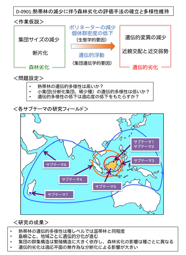 成果イメージ図