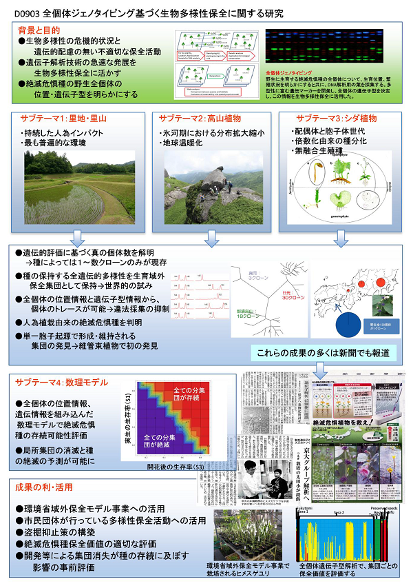 成果イメージ図