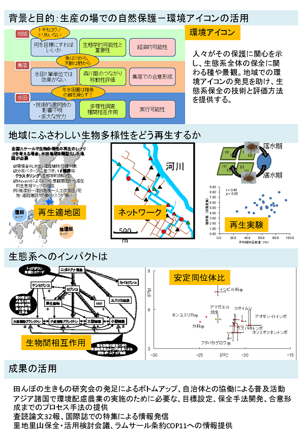 成果イメージ図