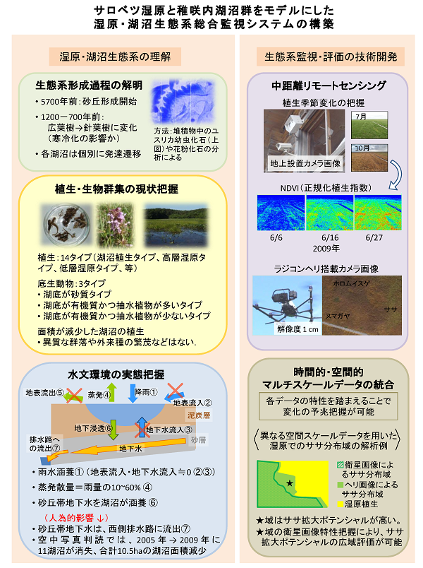 成果イメージ図