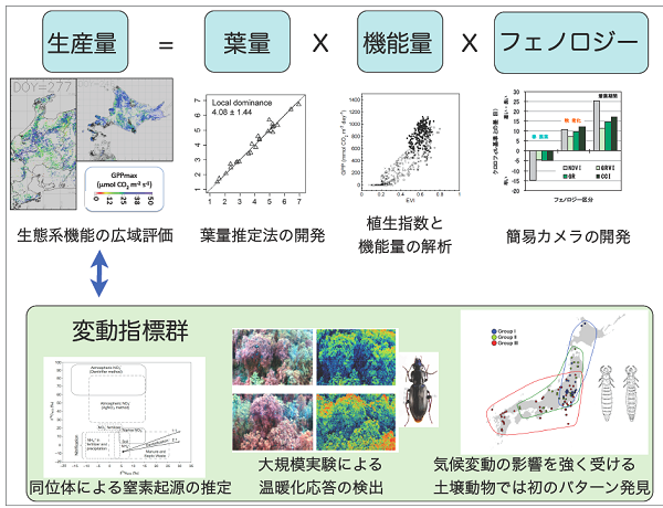 成果イメージ図