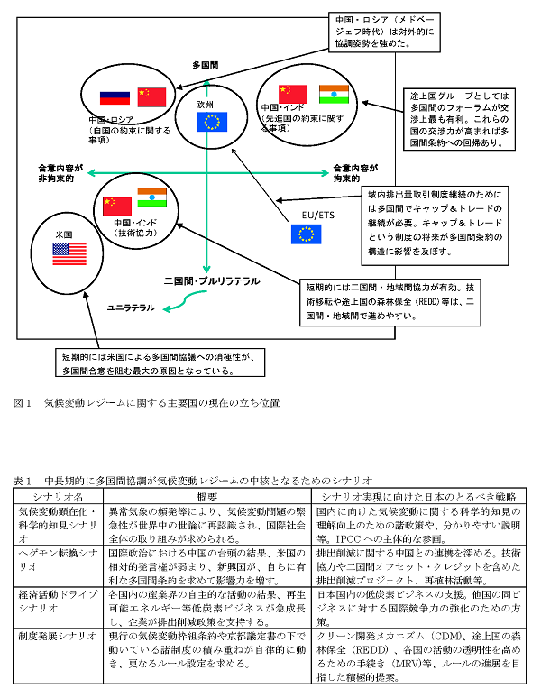 成果イメージ図