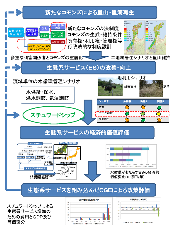 成果イメージ図