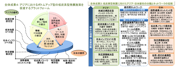 成果イメージ図