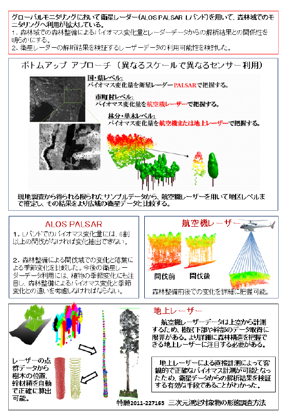 成果イメージ図