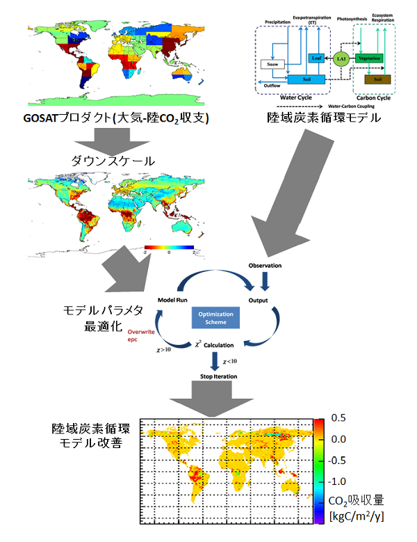 成果イメージ図