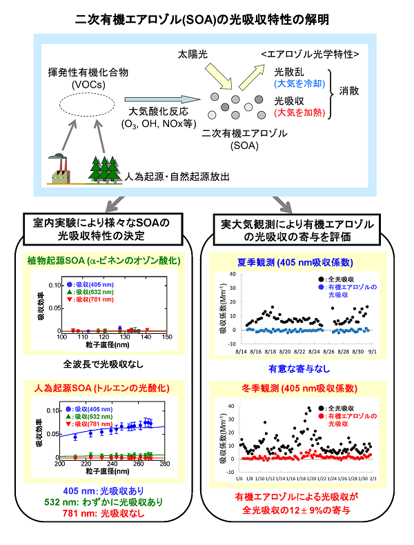 成果イメージ図