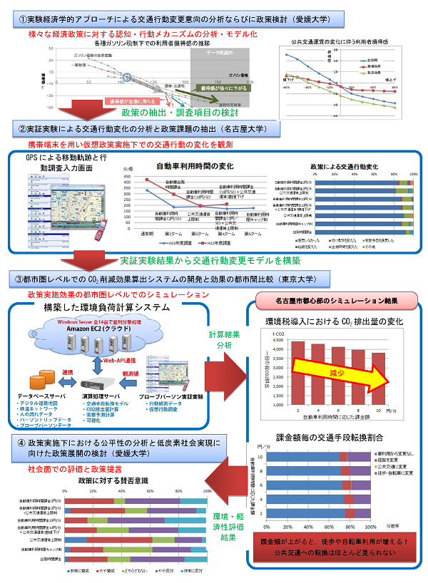 成果イメージ図