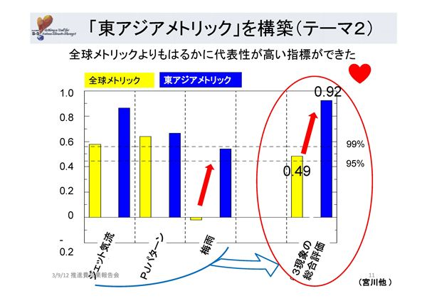 成果イメージ図