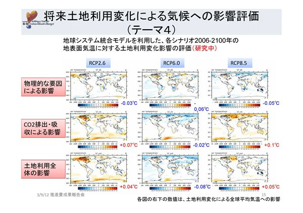 成果イメージ図