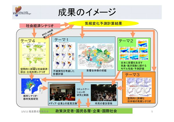 成果イメージ図