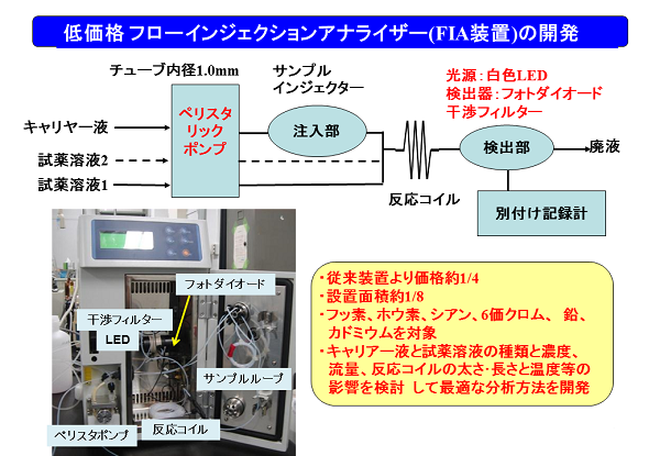 成果イメージ図