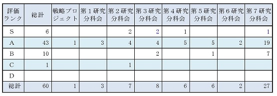 中間評価