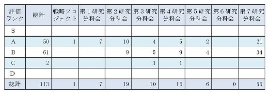 事後評価