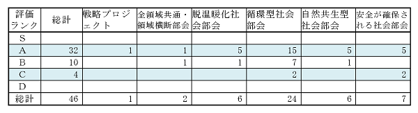 中間評価