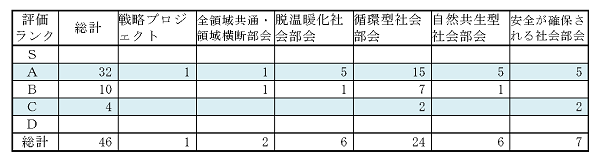 事後評価