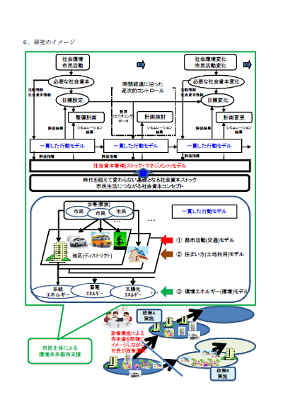 研究のイメージ