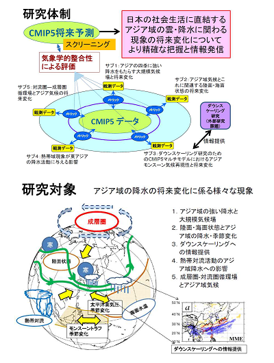 研究のイメージ