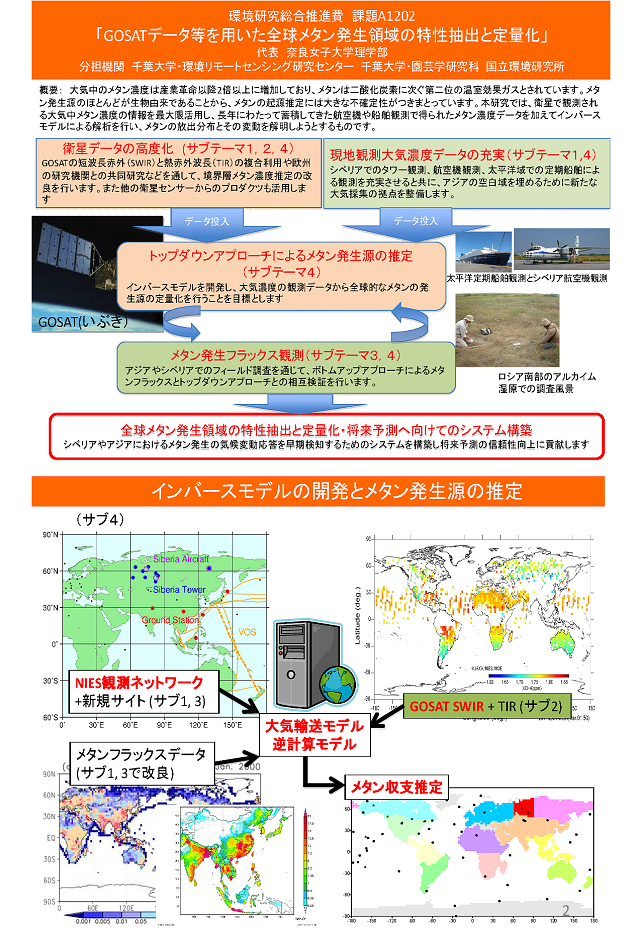 研究のイメージ