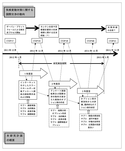 研究のイメージ