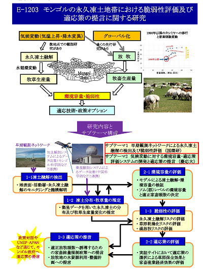 研究のイメージ