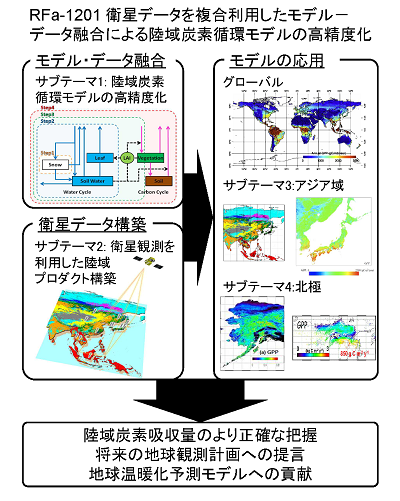 研究のイメージ