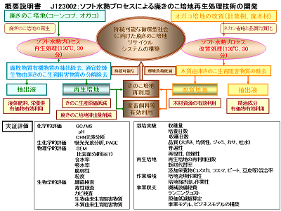 研究のイメージ