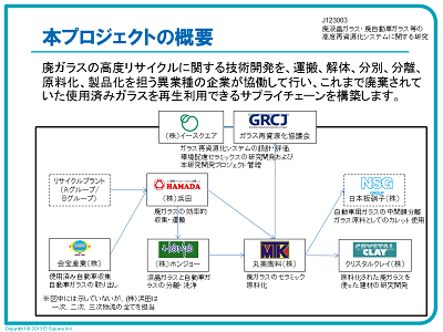 研究のイメージ