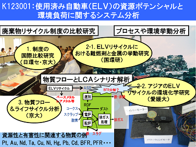 研究のイメージ