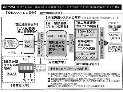 研究のイメージ