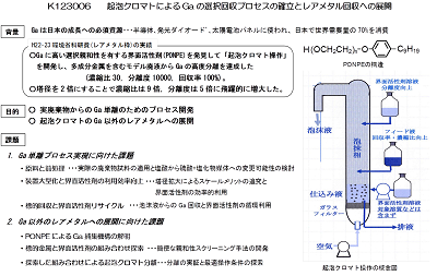 研究のイメージ