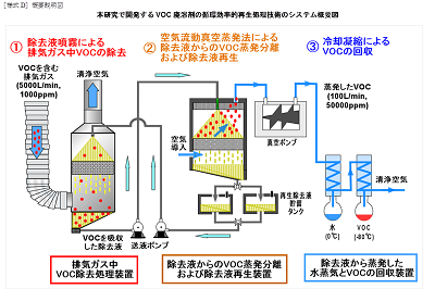 研究のイメージ