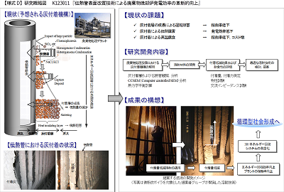 研究のイメージ