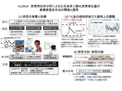 研究のイメージ