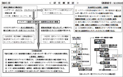 研究のイメージ