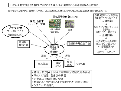 研究のイメージ